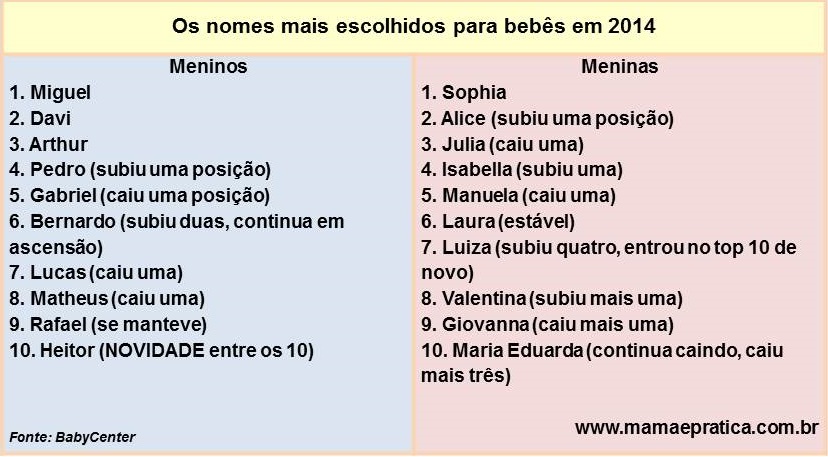 nomes_populares